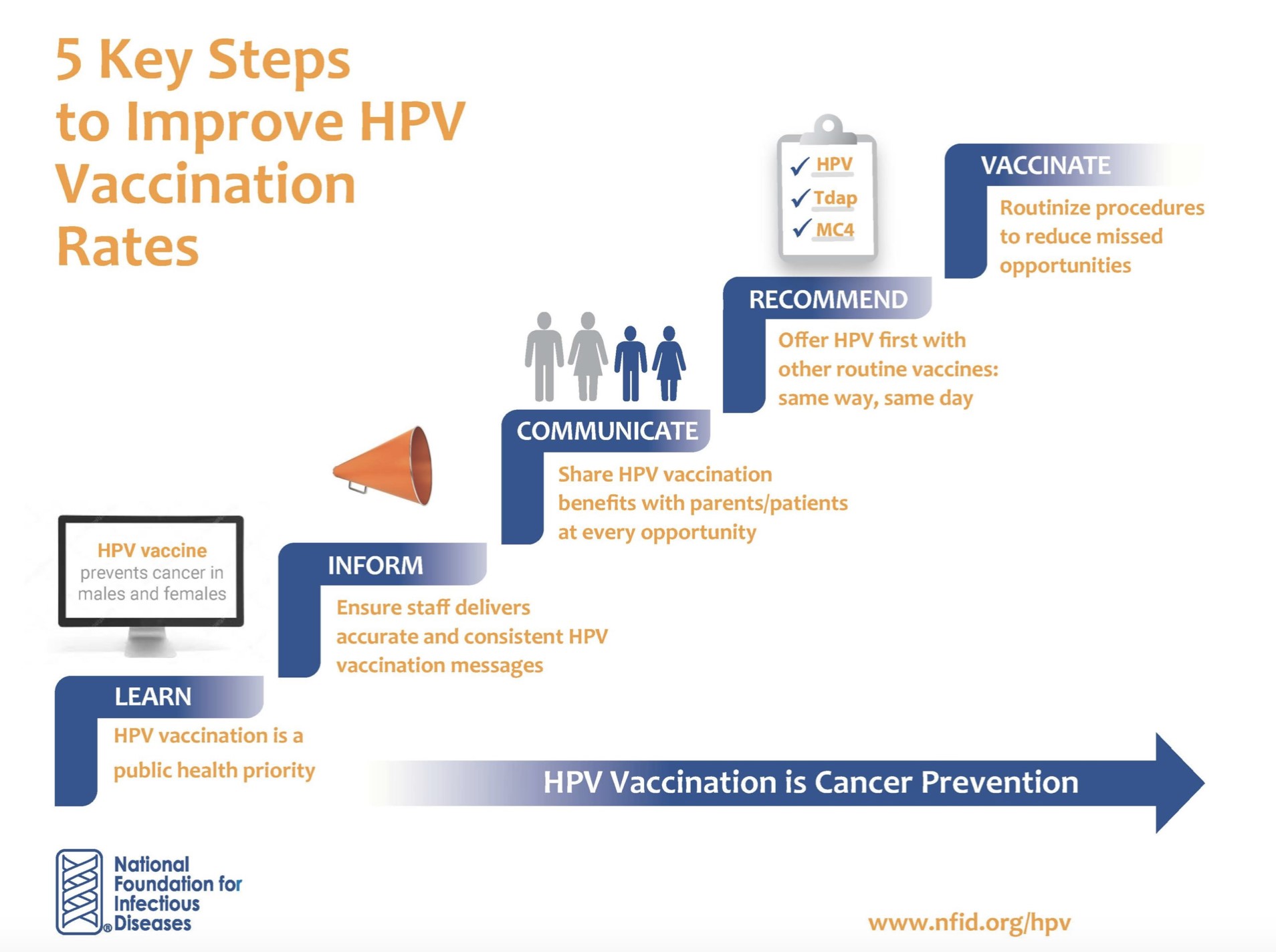 5 key steps to improve HPV vaccination rates