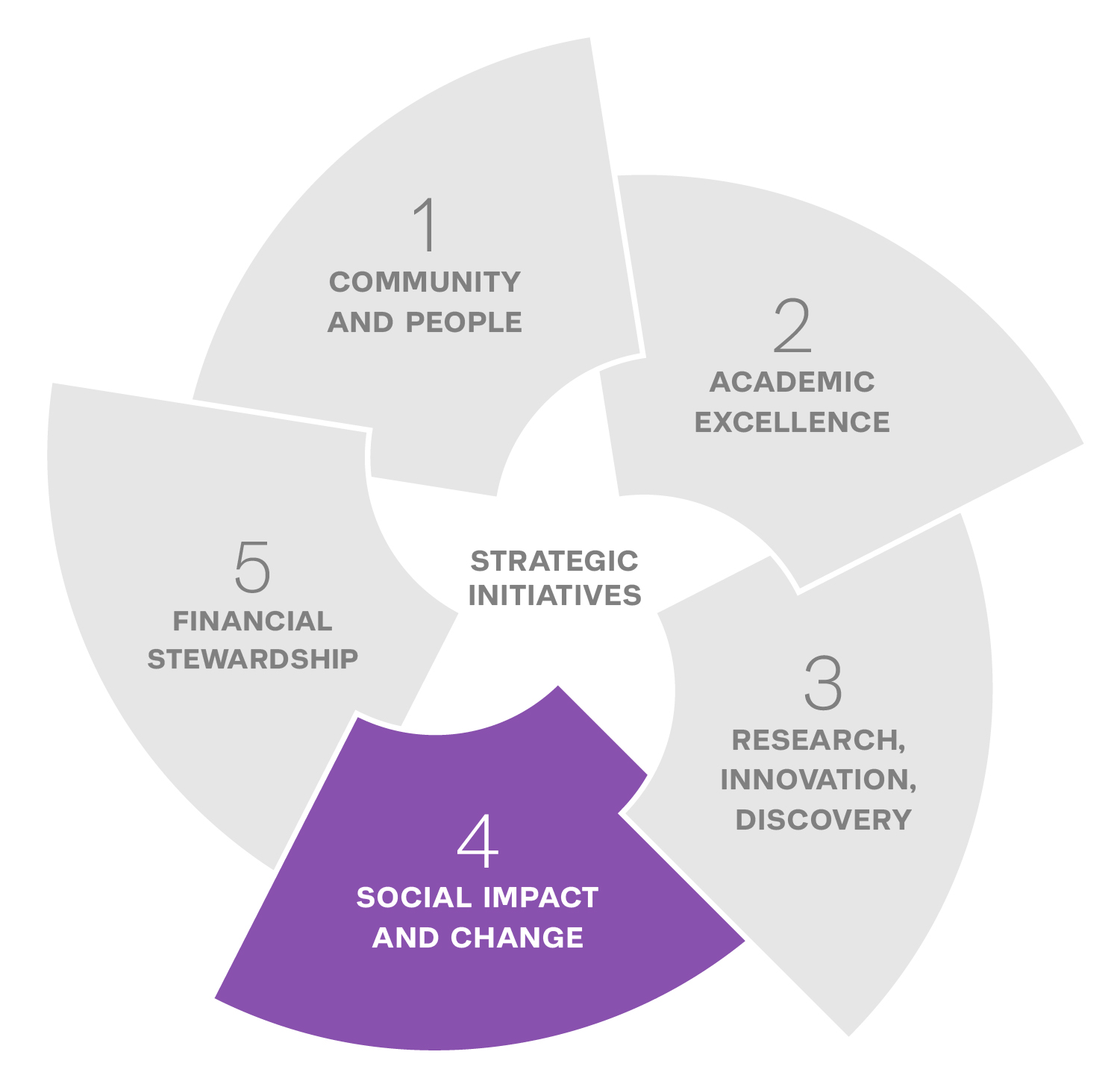 4 Social Impact and Change