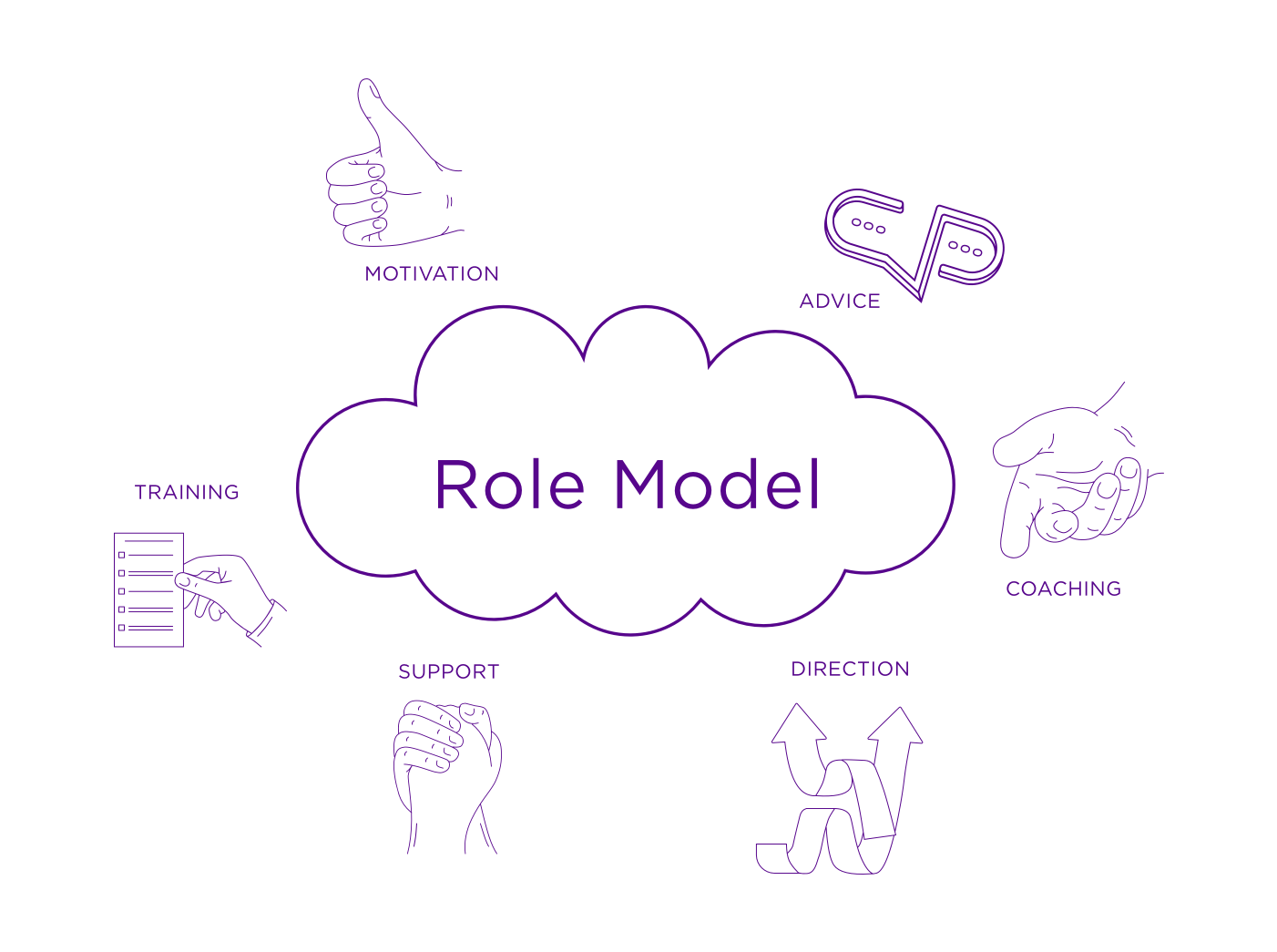 Role model graphic