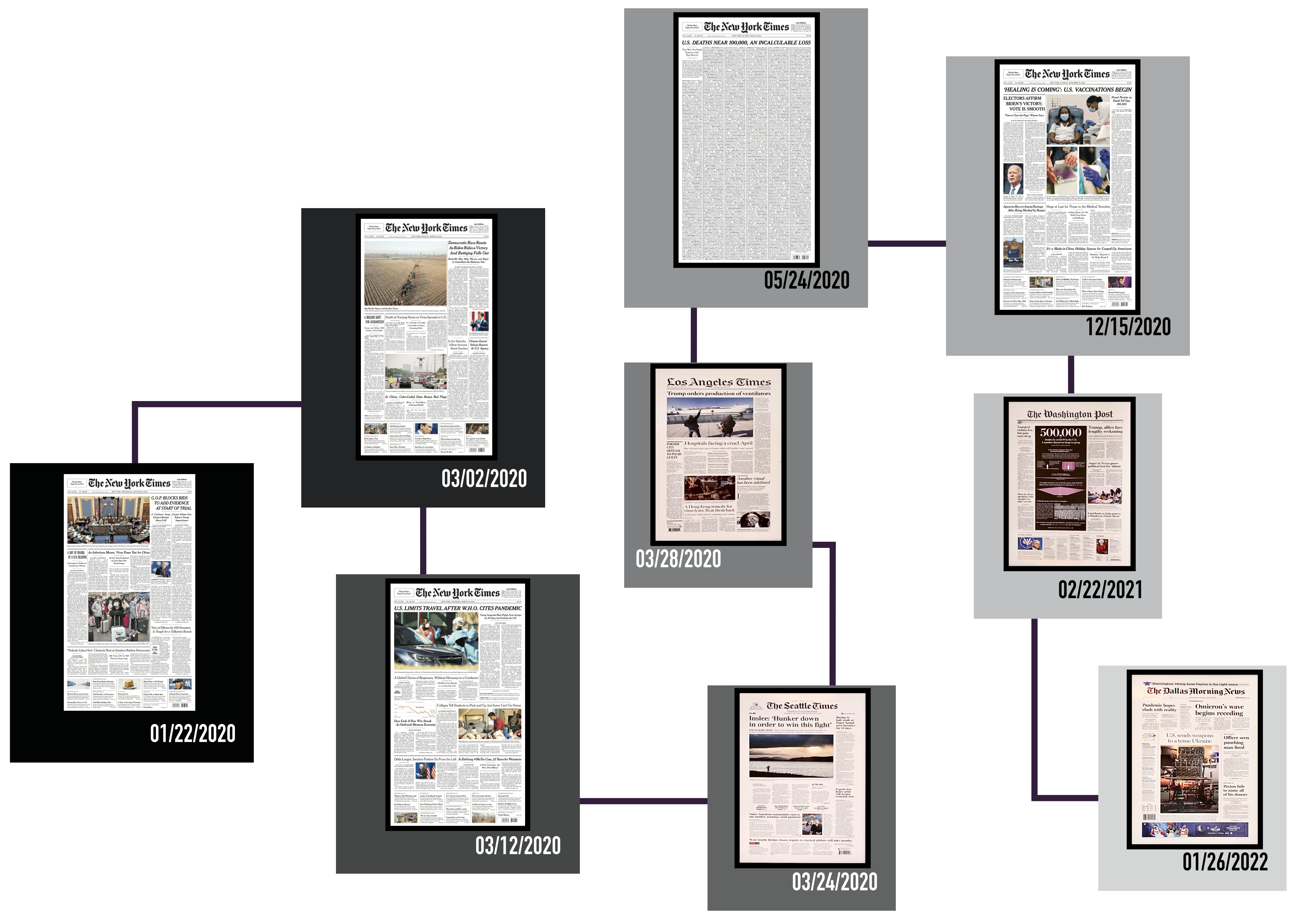 News paper timeline